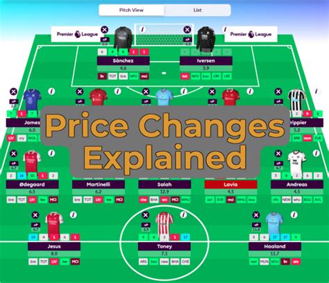 Fantasy Premier League Price Changes Explained Full90 FPL