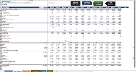 Startup Financial Forecast Template