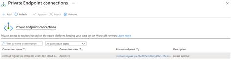 共有プライベート エンドポイントを経由する Azure Signalr アウトバウンド トラフィックをセキュリティで保護する Azure Signalr Service