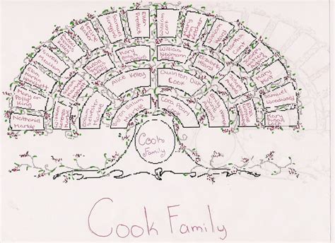 The Cook and Marble Family Geneology: Cook Family Tree