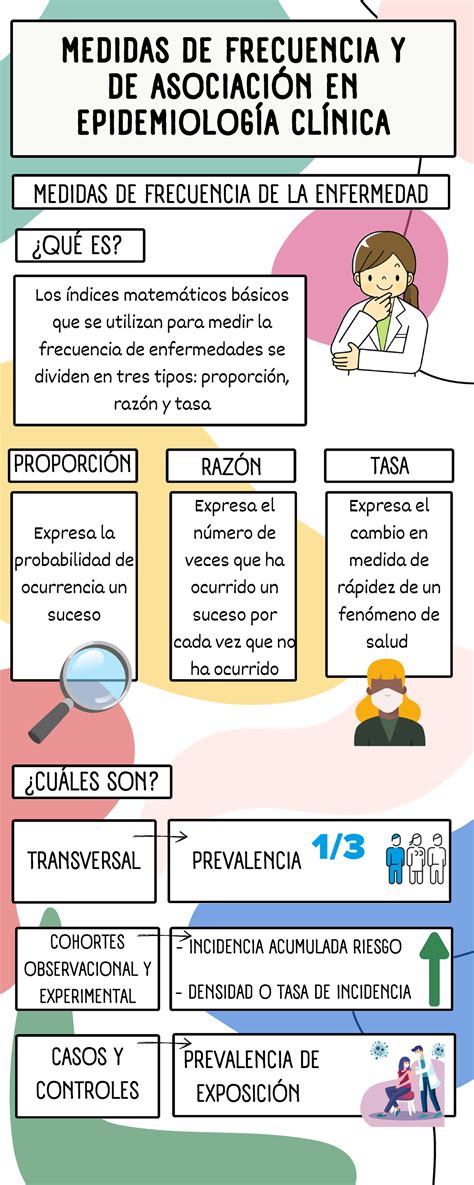 Medidas De Frecuencia En Epidemiologa Y Indicadores Basicos