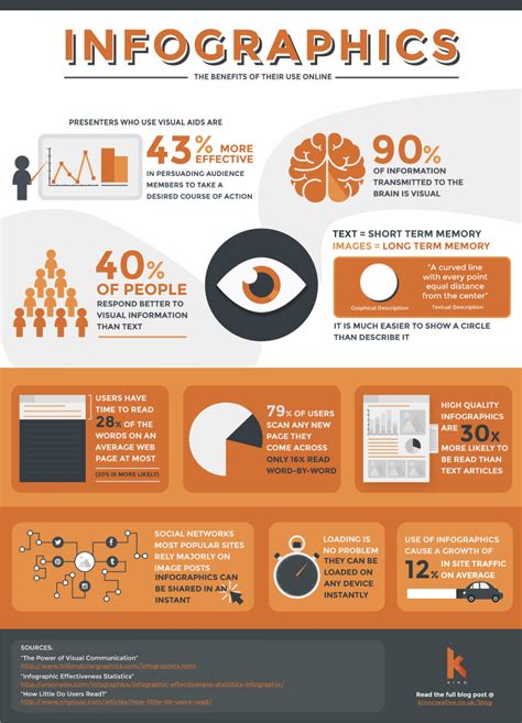 Infographic T T C Nh Ng G B N C N Bi T Ybox