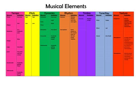 Musical Elements Definition Worksheet Teaching Resources