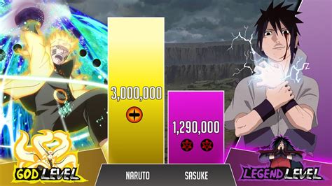 🔥 Naruto Vs Sasuke Power Levels Over The Years Naruto Power Levels