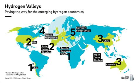 Hydrogen Valleys First Elements Of The New Hydrogen Economy Roland