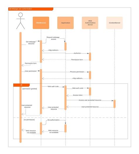 Lucidchart Uml Sequence Diagram 24180 Hot Sex Picture