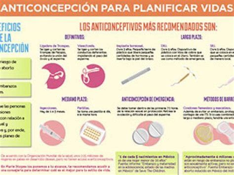 M Todos Anticonceptivos Los Beneficios De La Anticoncepci N Descubre