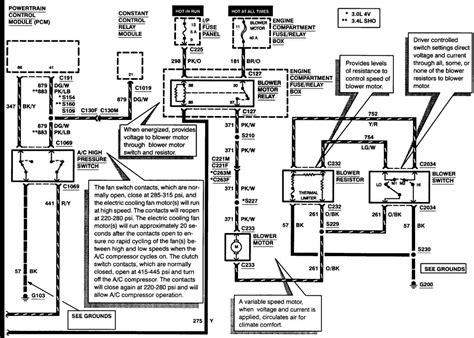 Complete Guide To The 1998 Ford F250 Wiring Diagram