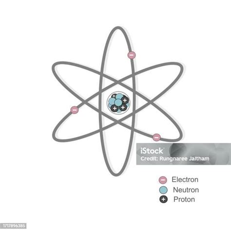 Diagram Molekul Atom Atau Struktur Atom Yang Menunjukkan Neutron Dan Proton Dalam Inti Dan