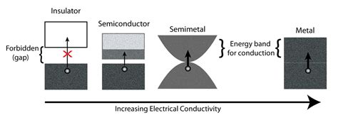 Topological Matter In Optical Lattices