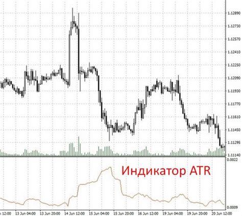 Индикатор ATR как пользоваться. Описание и примеры