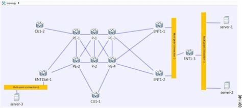 Cisco Modeling Labs 1 0 User Guide Visualizing The Topology [cisco Modeling Labs] Cisco