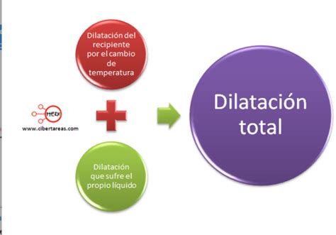 Physics World Dilataci N De Los Cuerpos