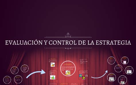 EVALUACIÓN Y CONTROL DE LA ESTRATEGIA by on Prezi