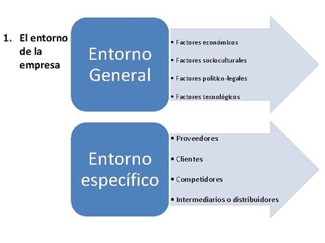 Tema 3 Entorno De La Empresa Y Estrategia