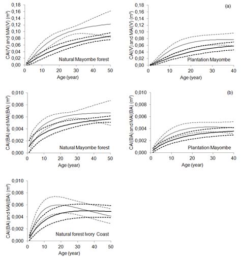 Current Cai Grey Line And Mean Mai Black Line Annual