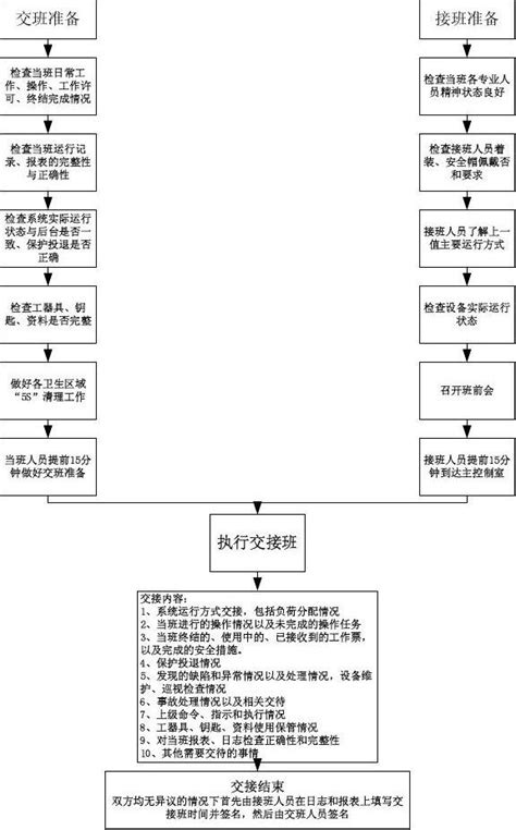 交接班流程图word文档在线阅读与下载免费文档