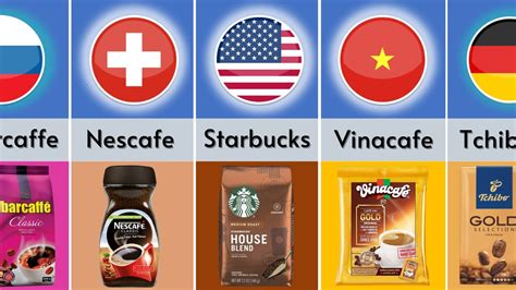 Coffee Brands By Country Coffee Brands From Different Countries