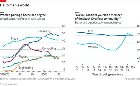 Graphic Detail Blog The Economist