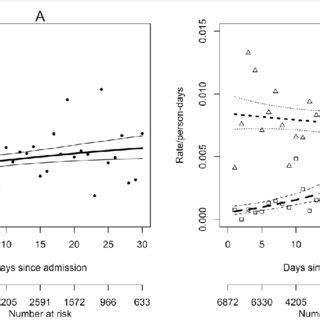 Unadjusted And Adjusted Cox Models With Gamma Frailty Total Number Of