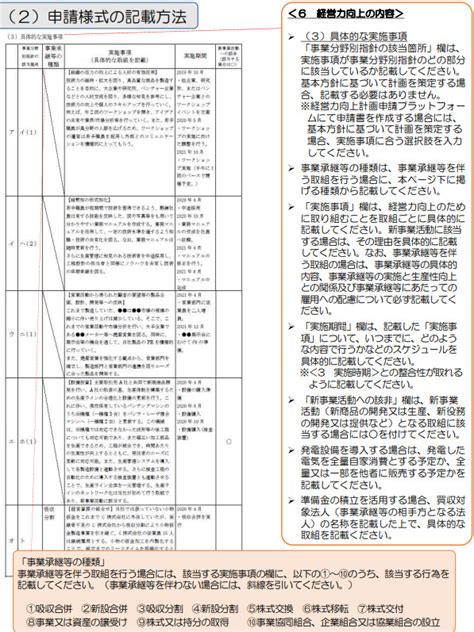 経営力向上計画の申請書の書き方を解説！ Nsandパートナーズ会計事務所