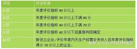 企业纳税信用等级详解！附查询方法 知乎