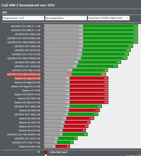 Cpu Benchmarks And Hierarchy 2023 Processor Ranking Charts 58 Off