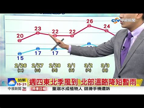 志耕氣象報報~東北季風今起減弱 北東部氣溫回升│中視早安氣象20190226