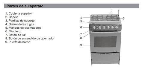 Partes De Una Estufa