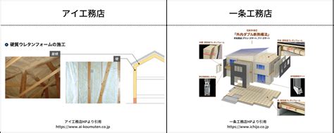 【アイ工務店と一条工務店】をプロが徹底比較【より優れている家はどっち？】 後悔しない家づくり