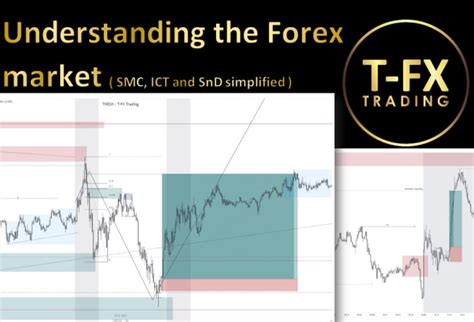 Teach You To Master Forex Trading With Ict Concepts By Achalakatheshan