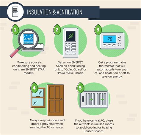 100 Ways To Save Energy Homeselfe