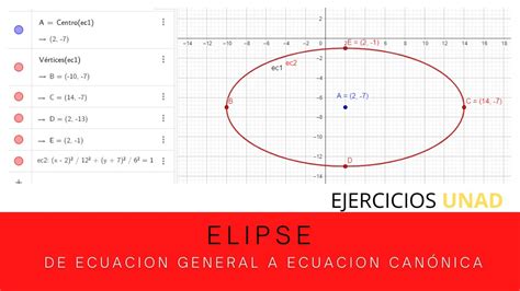 ELIPSE De Ecuacion General A Ecuacion CANONICA ELIPSE YouTube