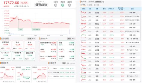 Q3 轉盈、q4 旺季，外資連 2 買卡位全年營收創高