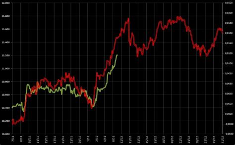 Dax Finalmente Si Mosso Ma Attenzione Elliott Gann Forecasting