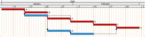 Scheduling 101 CPM Basics