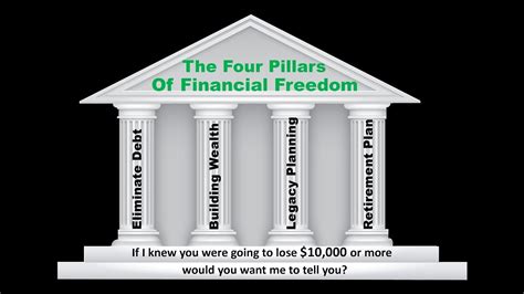 Why The Four Pillars Of Financial Freedom Youtube