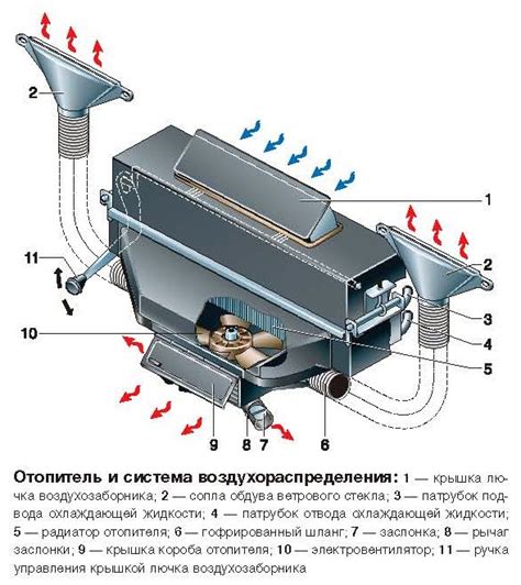 Короб воздухозаборника газель бизнес - 90 фото