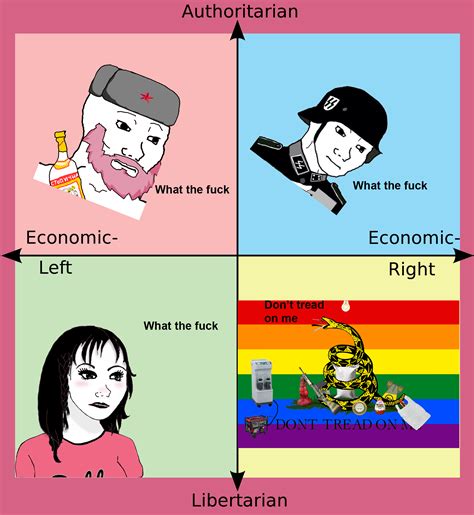 Other Quadrants Reaction To Libright Compass R Politicalcompassmemes