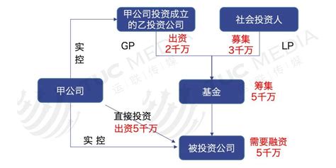 【运联研究】顺丰vs德邦的产业投资逻辑分析物流