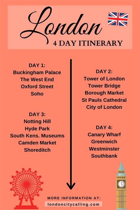 4 Day London Itinerary For First Time Visitors London City Calling