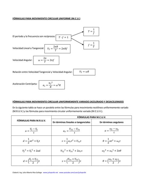 Formulas De Movimiento Circular Uniforme Y Uniformemente Variado PDF