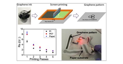 Gravure Printing Graphene Ink At Marty Steele Blog