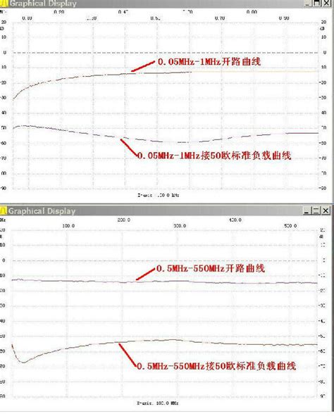 Vswr Bridge Swr Bridge M M Standing Wave Bridge Bridge Standing