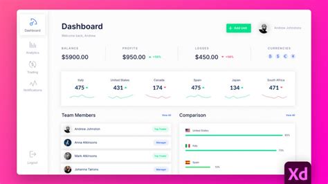 Xd Wireframed Dashboard Animation Free Adobe Xd Templates Xd File