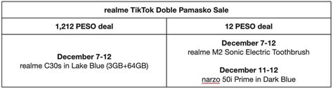 Score realme devices for as low as P12 at 12 12 sale in PH revü