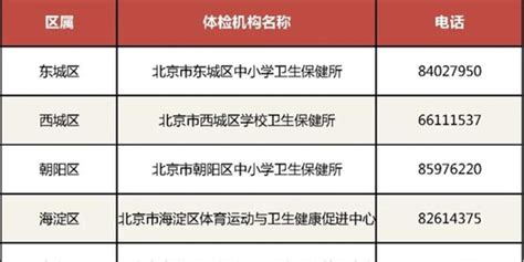 北京中招体检启动 考生“阳过”会影响体检结果吗？手机新浪网