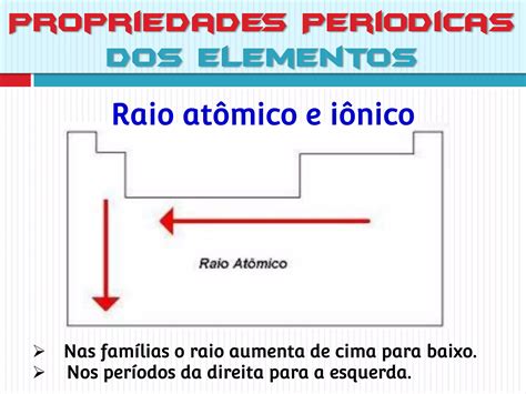 Quimica Propriedades Periodicas PPT