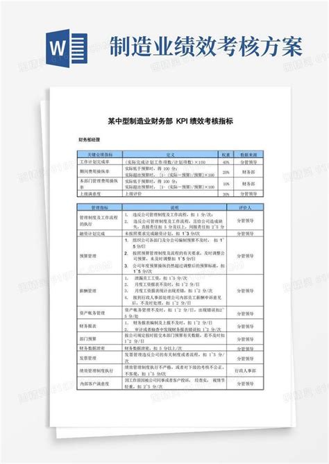 某中型制造业财务部kpi绩效考核指标word模板免费下载编号1l9a9x4mx图精灵