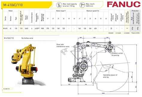 Fanuc M 410iC 110 RobotWorld Automation